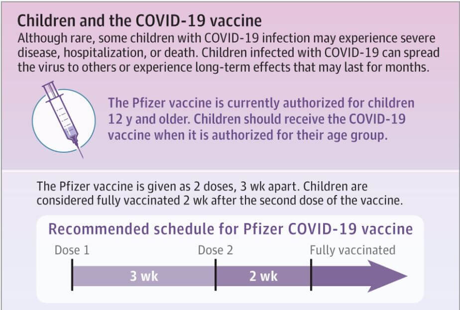 中学生の子供にコロナワクチンを打つかどうか ファイザー製の対象者を１２歳以上に拡大することの決め手になった論文を解説 新発田市耳鼻科の医療豆知識
